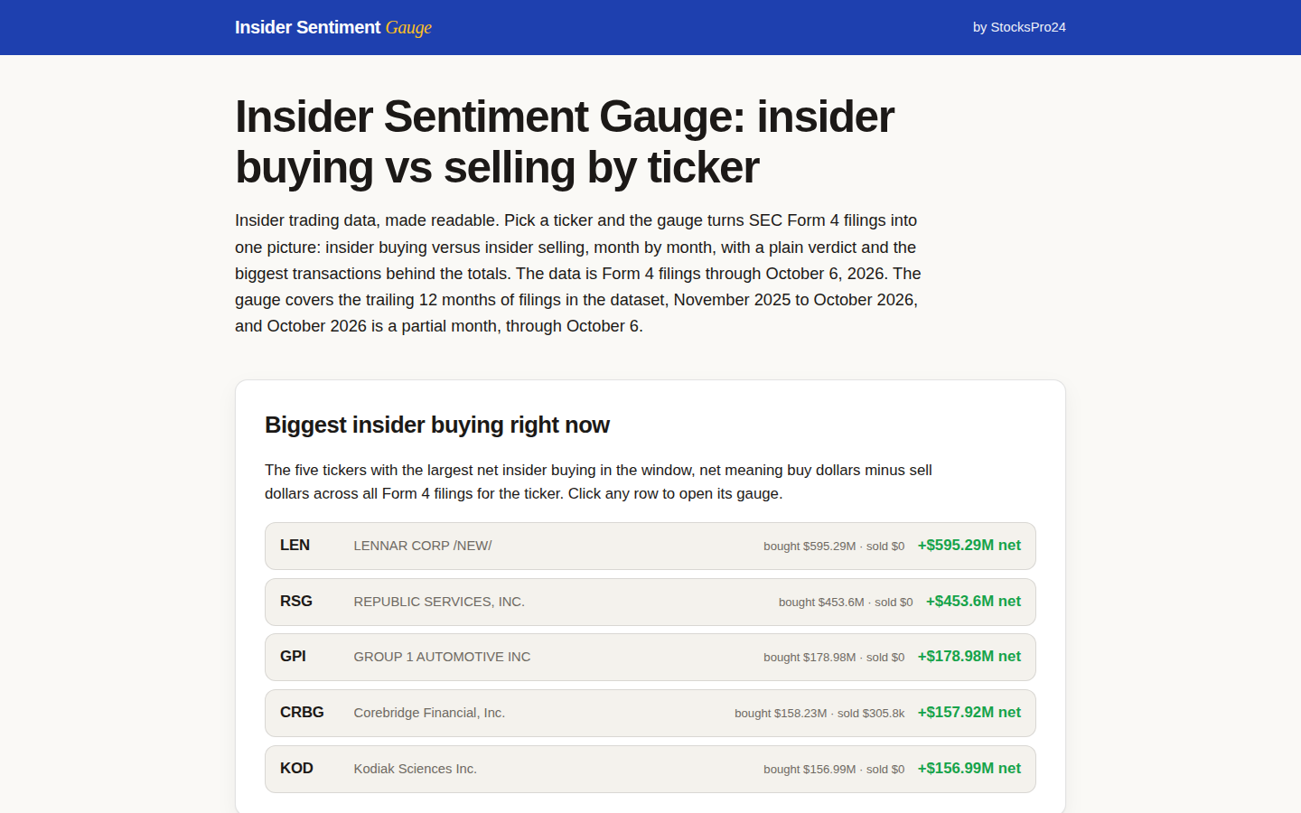 Insider Sentiment Gauge main screen: the biggest insider buying board led by LEN, and the ticker field with the Show gauge button