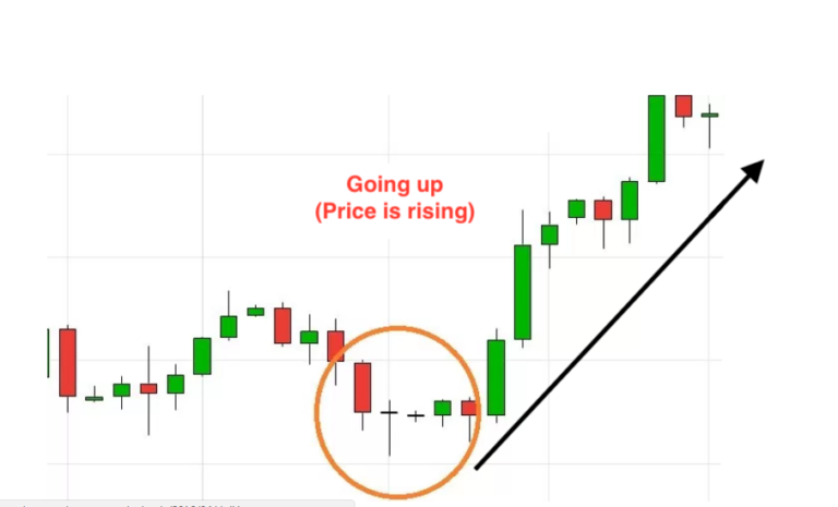 How To Read Candlestick Charts Like A Pro Trader - Stockspro24